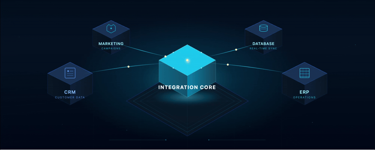 i-Connect Desktop